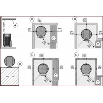 Bezpieczne odległości dla pieca Legend