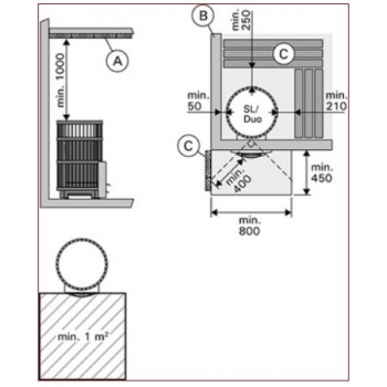 Bezpieczne odległości dla pieca Legend