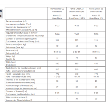 Piec na drewno Harvia Linear 18 Compact Black