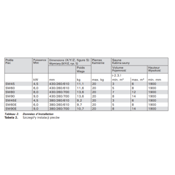 Piec elektryczny Harvia The Wall SW45