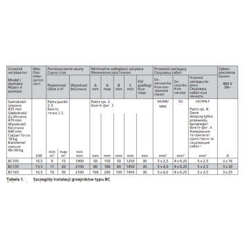 Piec elektryczny Harvia Vega PRO BC105