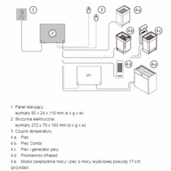 Sterownik Harvia Xenio CX170 17kW