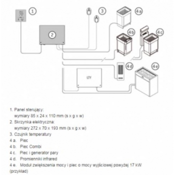 Sterownik Harvia Xenio Infra CX36L