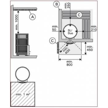 Bezpieczne odległości dla pieca Legend